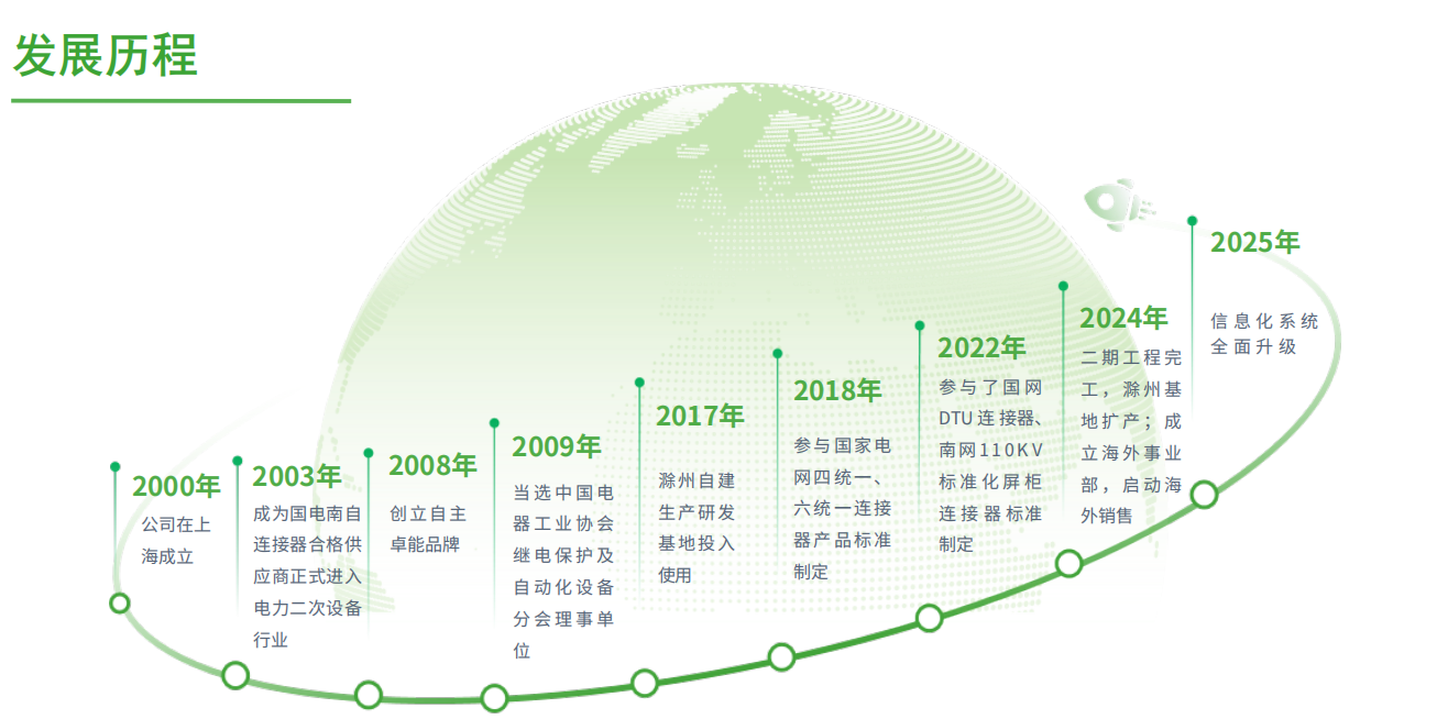 经营历程.png